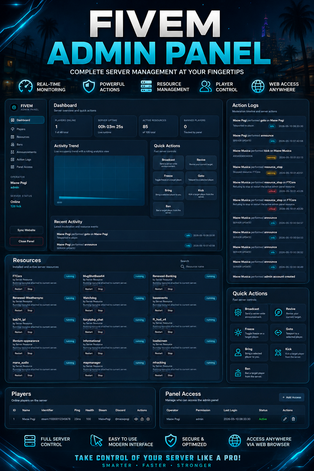 Fivem  Advance Admin Panel +  web Access (Standalone)
