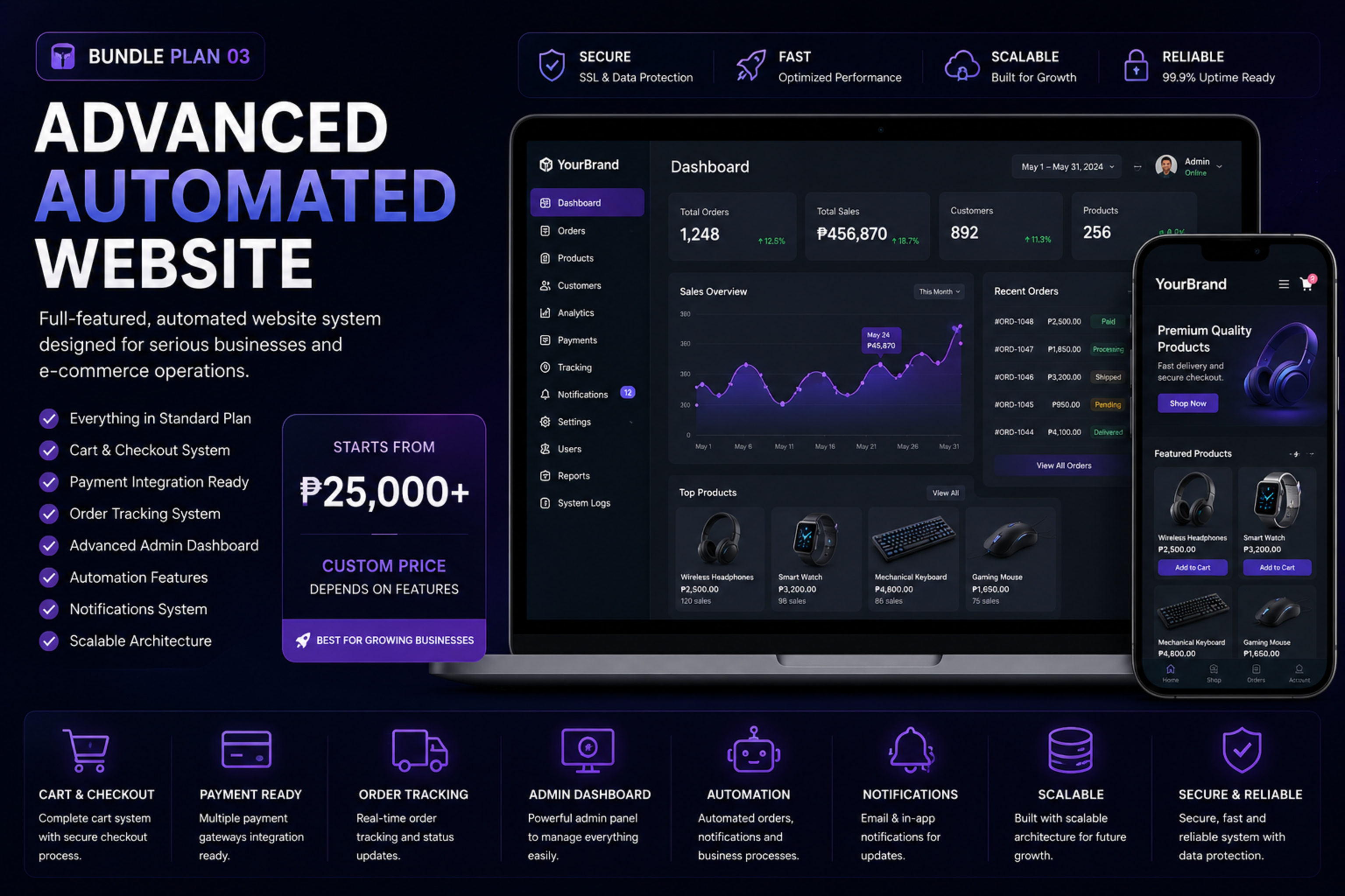 Website Bundle Pack – Advanced / Automated System