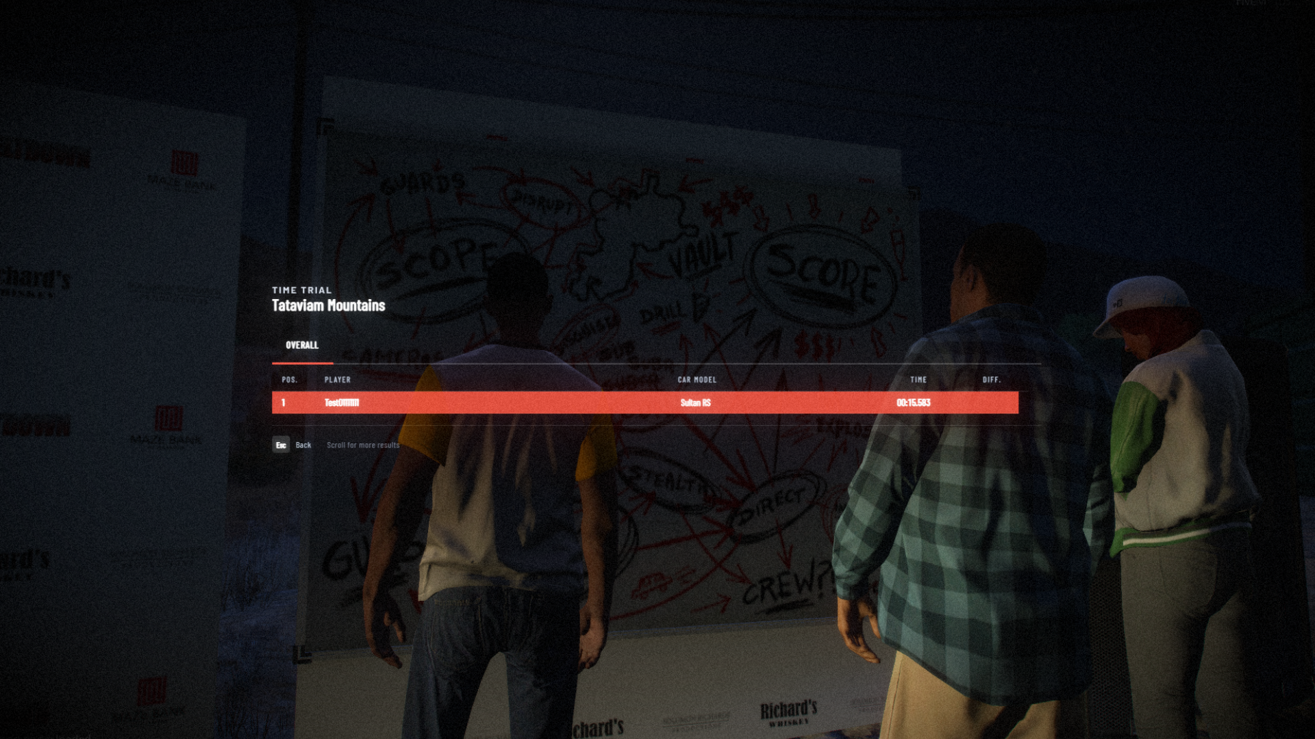 Time Trial leaderboards