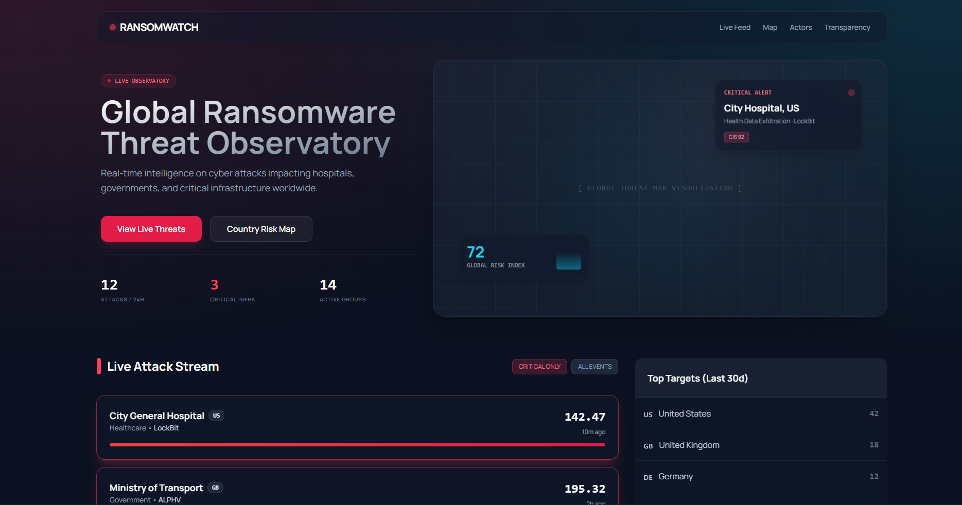 Ransomwatch Dashboard